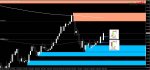 [AUDCHF,Daily] 2016-01-02 15.17.55.jpg