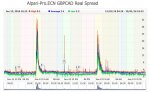 Real Alpari-Pro ECN GBPCAD Spread - Myfxbook.jpg