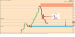 [USDCAD,Daily] 2016-02-02 09.02.21.jpg