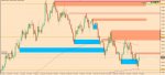 [GBPAUD,Daily] 2016-02-02 18.06.15.jpg