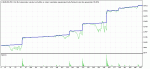 TesterGraph forum.gif