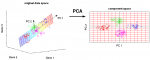 fig_pca_principal_component_analysis.png