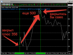 2016-03-25 08-18-53 9758270  Alpari-ECN-Demo - Демо Счет - EURUSD,M5 (2).png