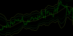 Triple-Bollinger-Bands-Indicator.png