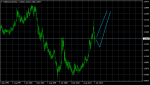 USDCADMonthly.png