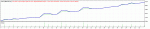 TesterGraph.gif