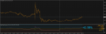 SpielersHedge Divergence_v5.2_Build_1010.png