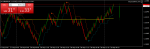 EURUSD M2.png