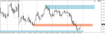 EURUSDDaily слабость.png