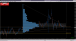 MarketProfile TrendLines.png