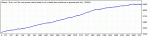 Dornasho-USDCAD-1999-2008.gif