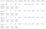 28.11.16 EURUSD,USDCHF,GBPUSD,USDJPY.png