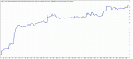 roboforex TesterGraph м1 eurusd.gif