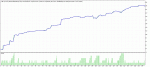 TesterGraph Alpari eurusd m1 martini.gif