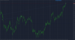 nzdusd-m15-nefteprombank.png