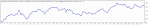 TesterGraph.gif