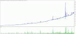 TesterGraph FDR.gif