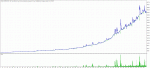 TesterGraph GBPUSD Perfection.gif