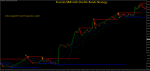 fractals-s-r-with-double-bands-strategy (1).png