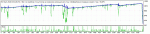 !TesterGraph.gif