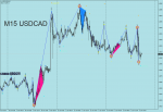 USDCADM15П.png