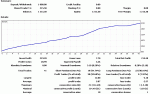 fapturbo52gbpm15_1_month.gif