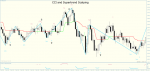 cci-and-supertrend-scalping (2).png