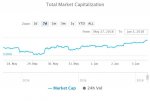 CoinMarketCap-03-05-2018.jpg