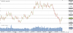 Chart_EUR_USD_Daily_snapshot.png