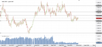 Chart_XAU_USD_Daily_snapshot.png