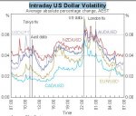 Intraday US Dollar Volatility_AEST.jpeg