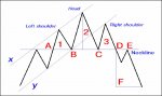 figure-515-diagram-of-a-typical-head-and-shoulders-pattern.jpg