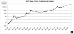 Pantera-Capital-bitcoin-charts.png