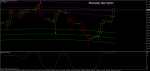 stochastic-star-option-in-action-on-s6p-500-4h-time-frame.png