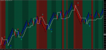 dema-macd-zones-trading.png