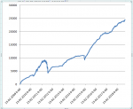 EURUSD-USDCHF-Stoch.png