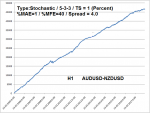 2.AUDUSD-NZDUSD-Stoch-Percent.png