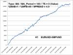 2.EURUSD-GBPUSD-MA-Value.png