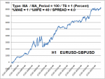 2.EURUSD-GBPUSD-MA-Percent.png