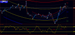 demarker-with-regression-strategy.png