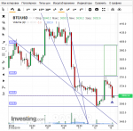 BTC 5H 15.01.2019.,19.00.png