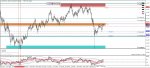 USDJPY D2.jpg