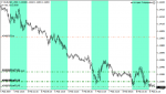 EURUSD_iM15.png