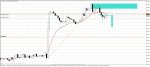 NZDJPY СЕТАП.JPG