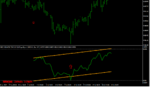 NZDCAD H4.png