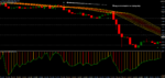 Advanced Parabolic Sar V.2_sell.png