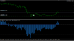 Советник не закрыл ордера при достижении гистограммой нуля на связке EURUSD USDCHF.png