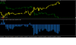 EURUSD USDCHF M30.png