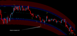 DOT MMS Trend_call.png