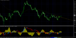 NZDUSD.mM5.png